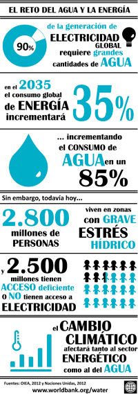 El agua es fundamental para NO ser inconsecuentes 